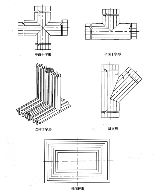 止水带接头模具